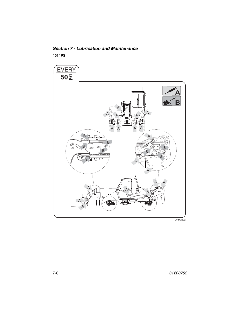 Every | JLG 4017PS Operator Manual User Manual | Page 160 / 202