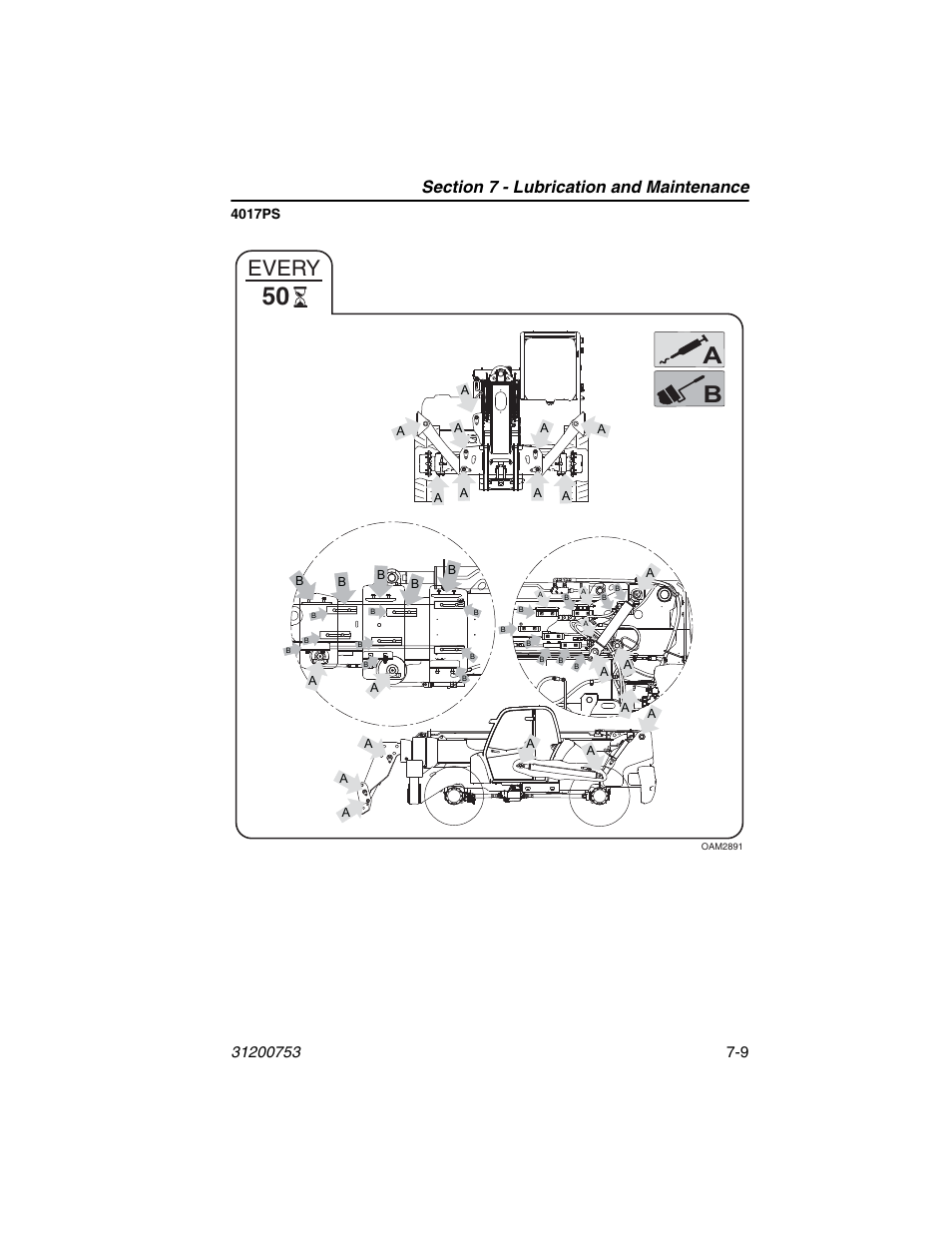 Every | JLG 4017PS Operator Manual User Manual | Page 161 / 202