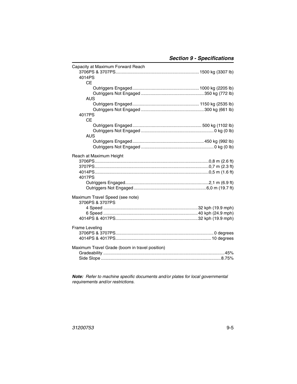 JLG 4017PS Operator Manual User Manual | Page 187 / 202