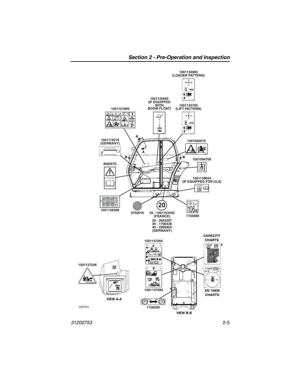 JLG 4017PS Operator Manual User Manual | Page 31 / 202