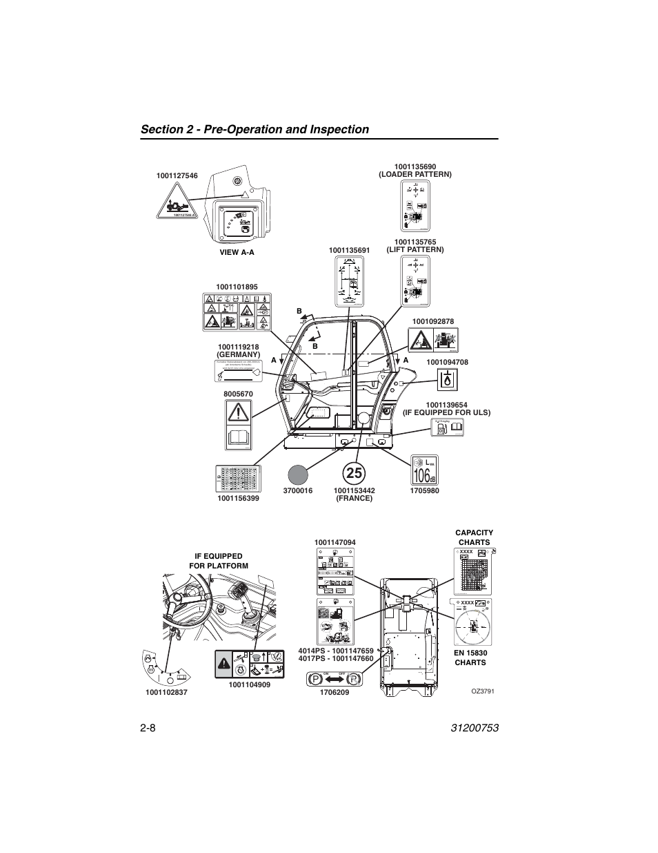 JLG 4017PS Operator Manual User Manual | Page 34 / 202