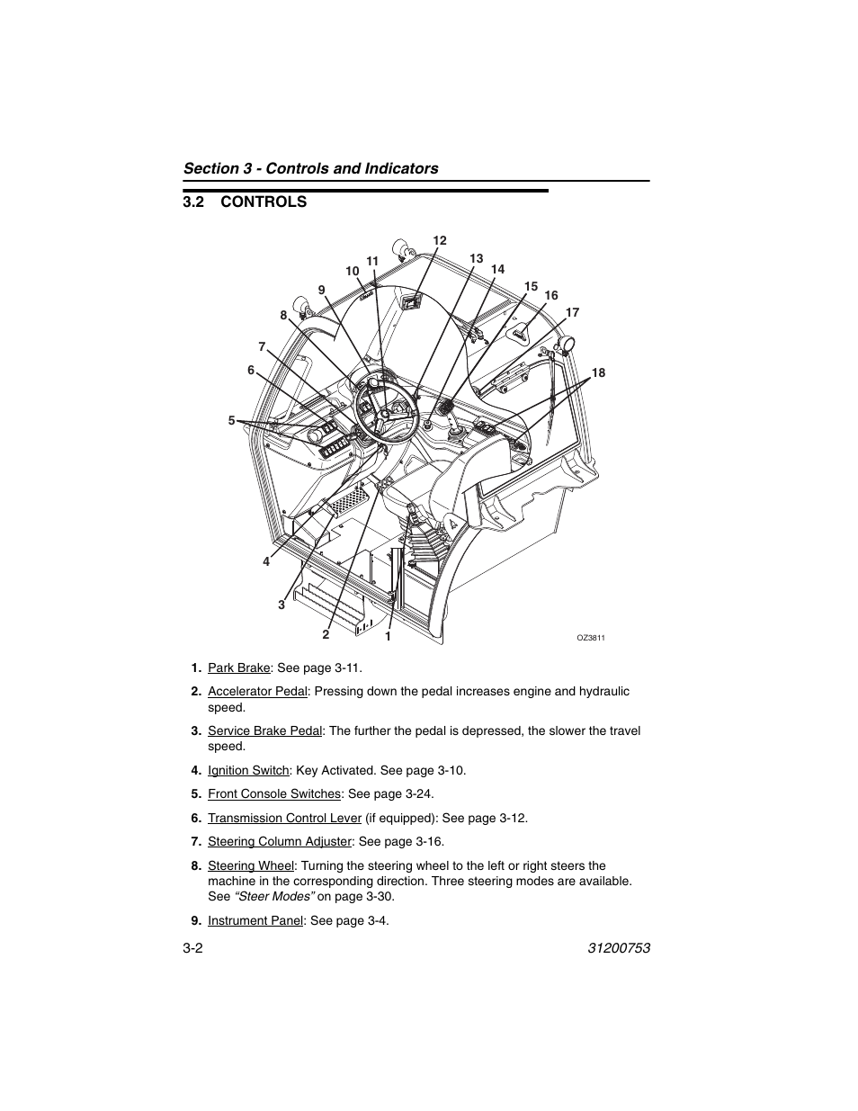 2 controls, 2 controls -2 | JLG 4017PS Operator Manual User Manual | Page 46 / 202