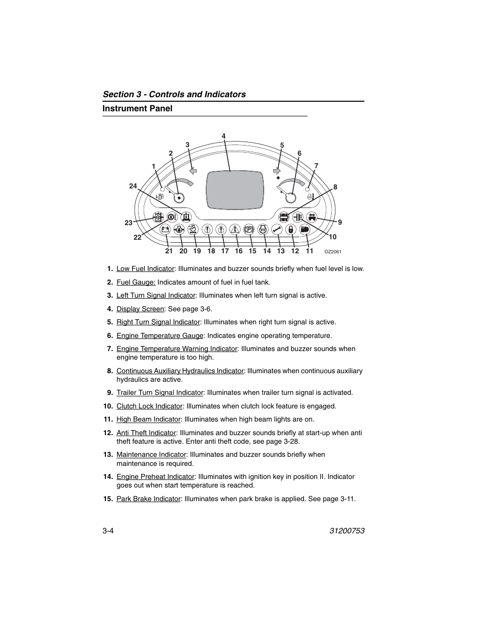 Instrument panel, Instrument panel -4 | JLG 4017PS Operator Manual User Manual | Page 48 / 202