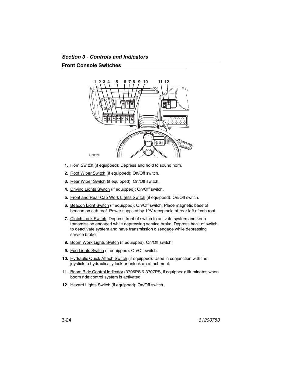 Front console switches, Front console switches -24 | JLG 4017PS Operator Manual User Manual | Page 68 / 202