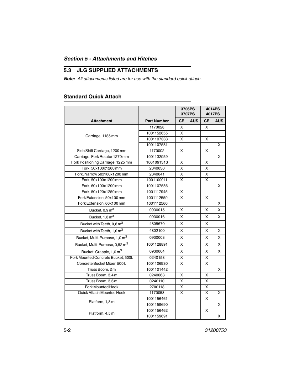 3 jlg supplied attachments, Standard quick attach, 3 jlg supplied attachments -2 | Standard quick attach -2 | JLG 4017PS Operator Manual User Manual | Page 94 / 202