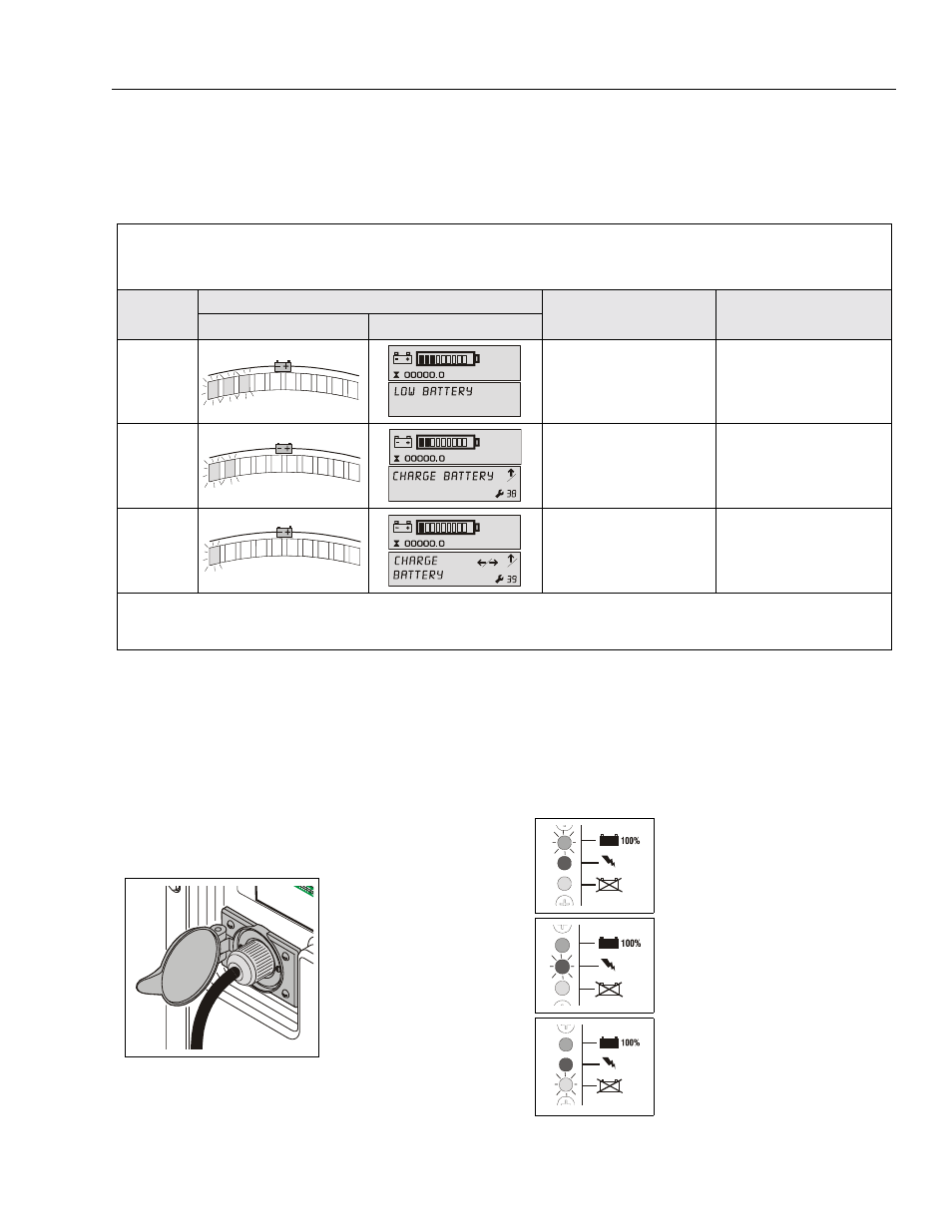Battery low voltage warning indicators, To charge batteries, Battery charging status indicators | Battery low voltage warning indicators -3 | JLG DVSP Series Operator Manual User Manual | Page 23 / 62