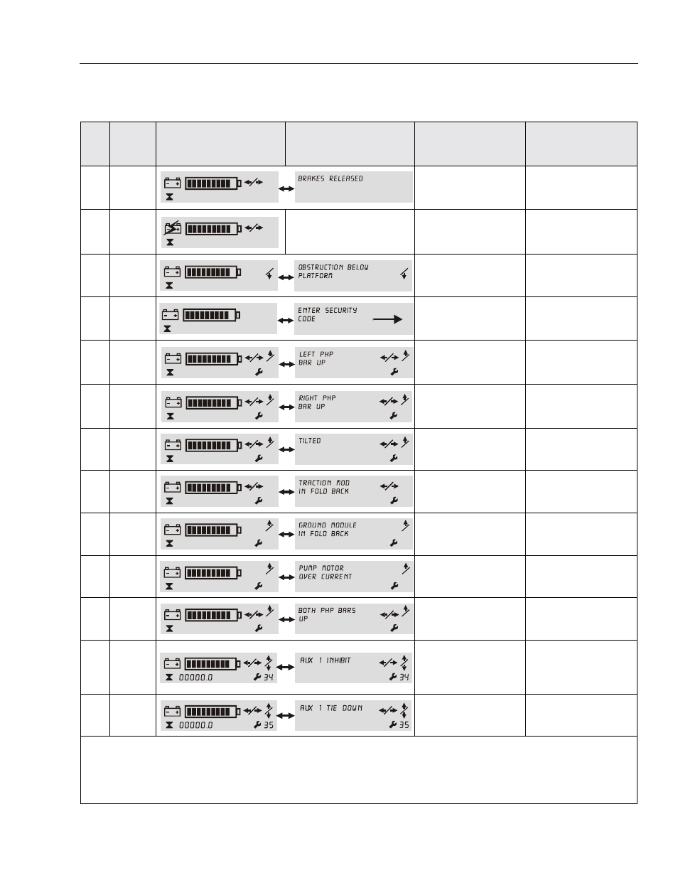 Lcd display - operating fault conditions -7 | JLG DVSP Series Operator Manual User Manual | Page 27 / 62