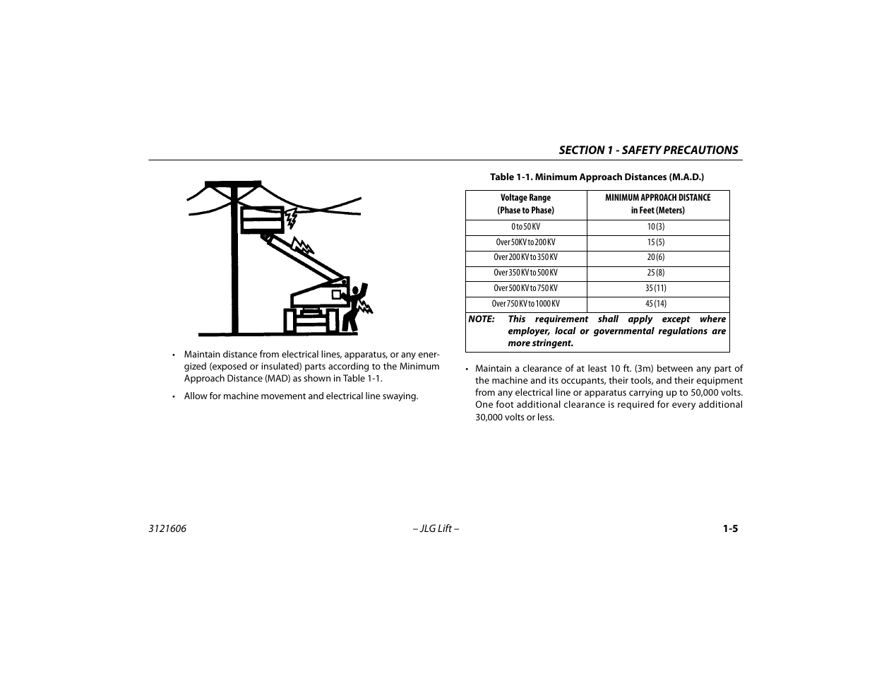 Minimum approach distances (m.a.d.) -5 | JLG 600SC_660SJC Operator Manual User Manual | Page 15 / 104