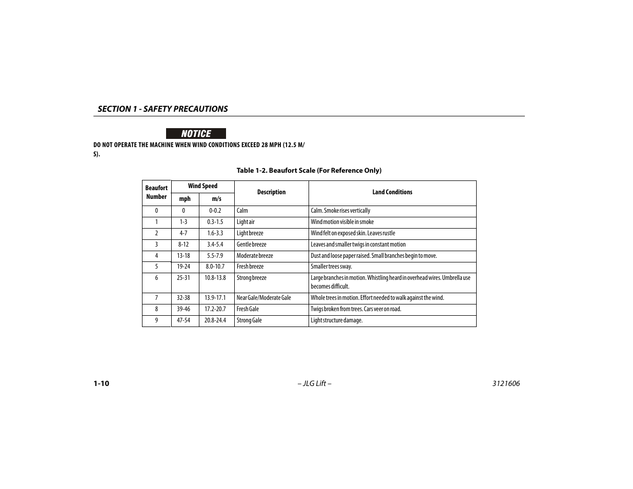 Beaufort scale (for reference only) -10 | JLG 600SC_660SJC Operator Manual User Manual | Page 20 / 104