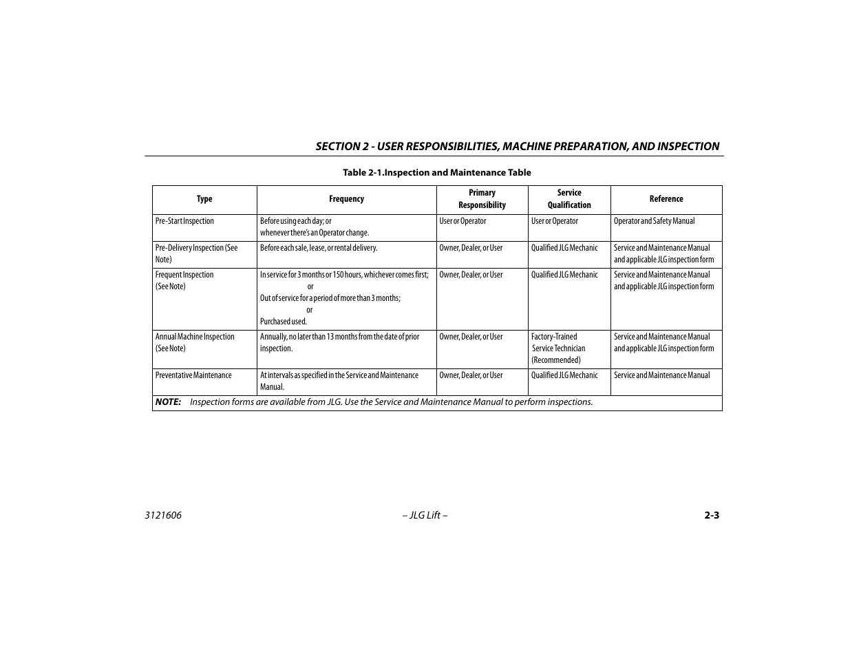 Inspection and maintenance table -3 | JLG 600SC_660SJC Operator Manual User Manual | Page 23 / 104