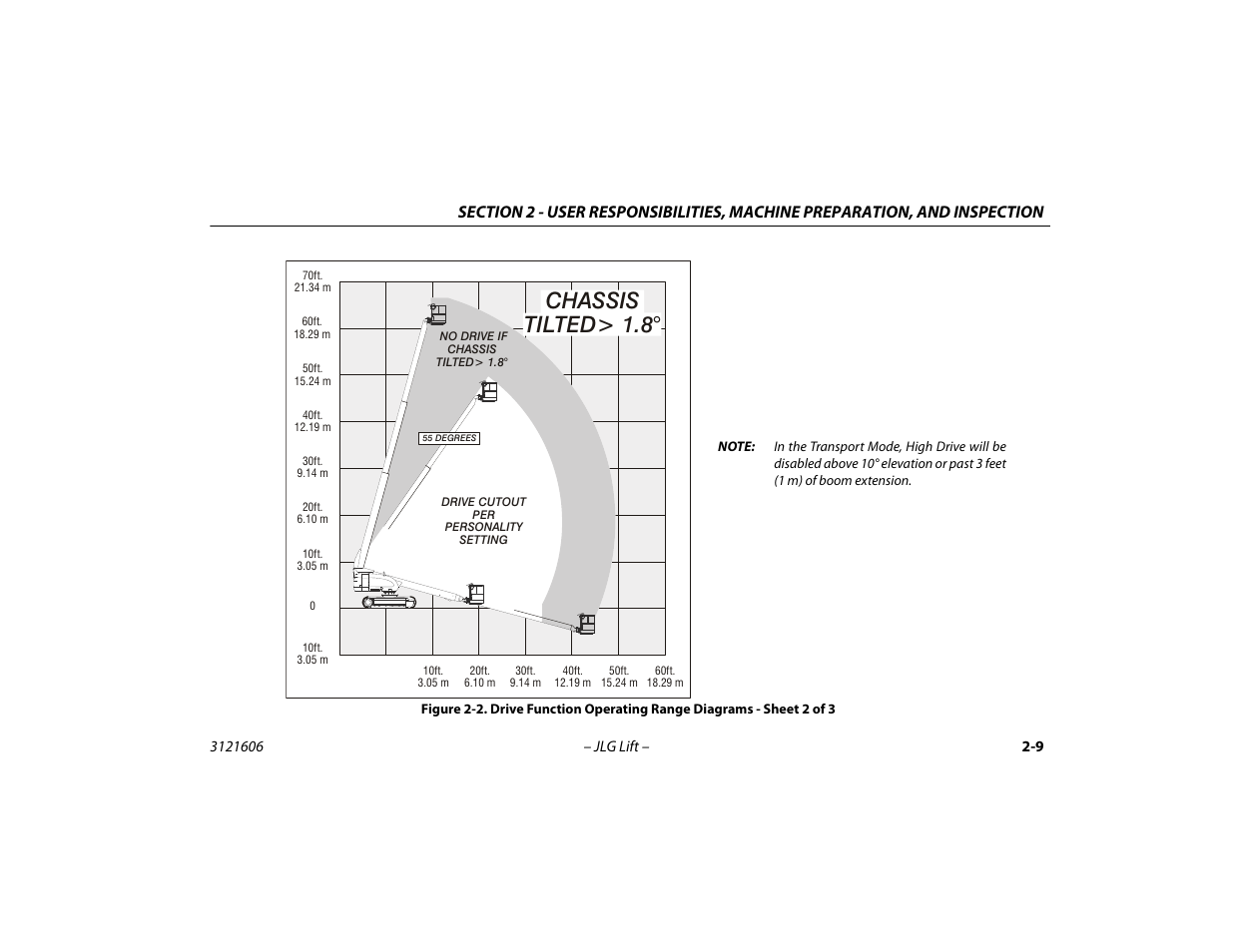 Drive function operating range diagrams, Sheet 2 of 3 -9, Chassis tilted> 1.8 | JLG 600SC_660SJC Operator Manual User Manual | Page 29 / 104