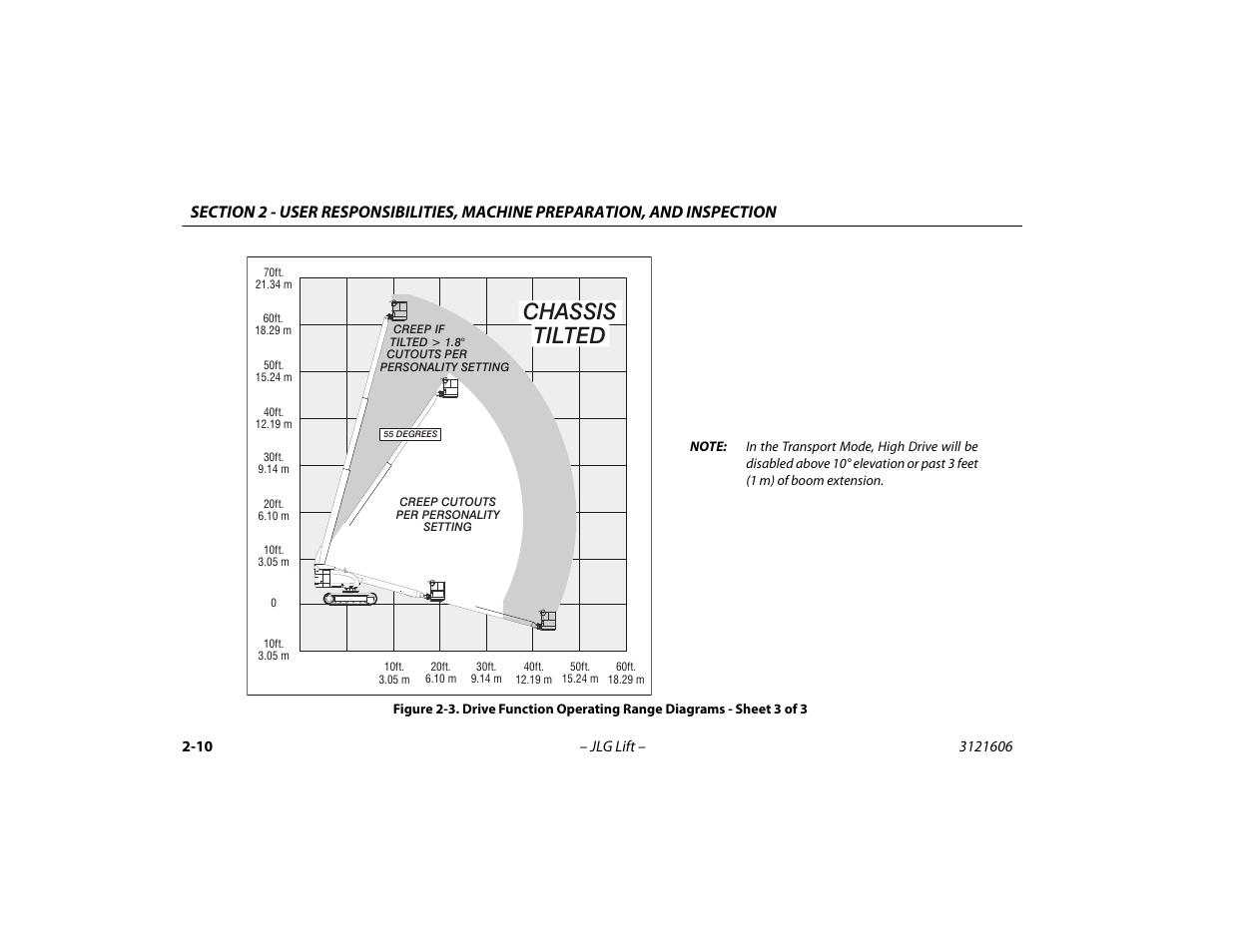 Drive function operating range diagrams, Sheet 3 of 3 -10, Chassis tilted | JLG 600SC_660SJC Operator Manual User Manual | Page 30 / 104
