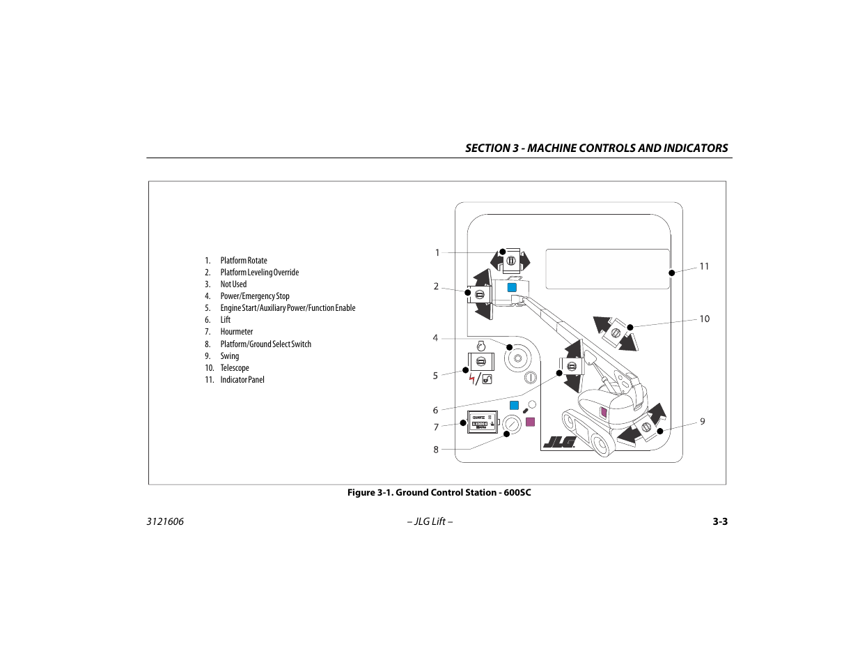 Ground control station - 600sc -3 | JLG 600SC_660SJC Operator Manual User Manual | Page 37 / 104