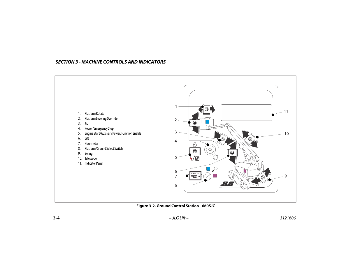 Ground control station - 660sjc -4 | JLG 600SC_660SJC Operator Manual User Manual | Page 38 / 104