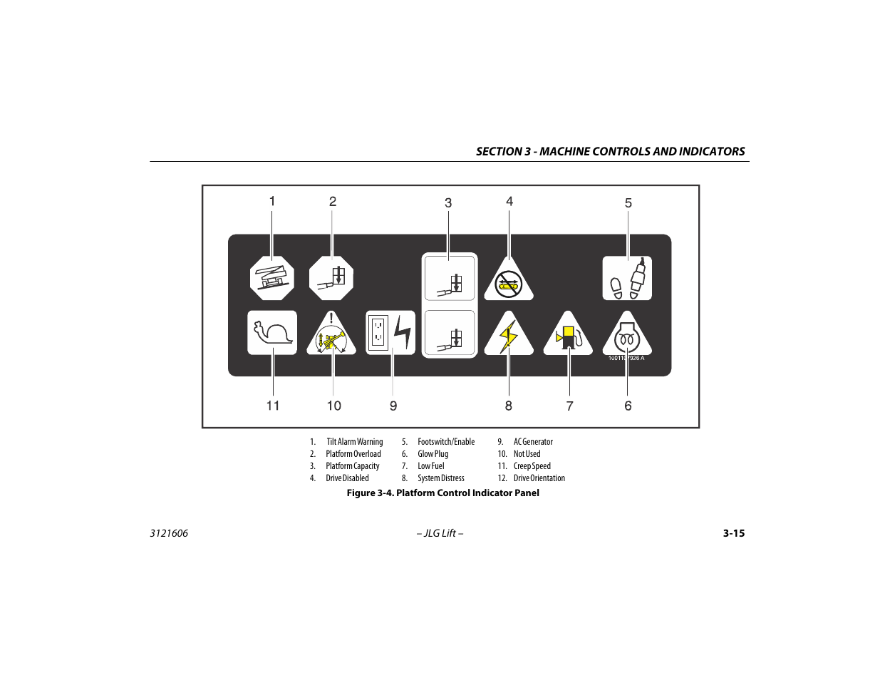 Platform control indicator panel -15 | JLG 600SC_660SJC Operator Manual User Manual | Page 49 / 104