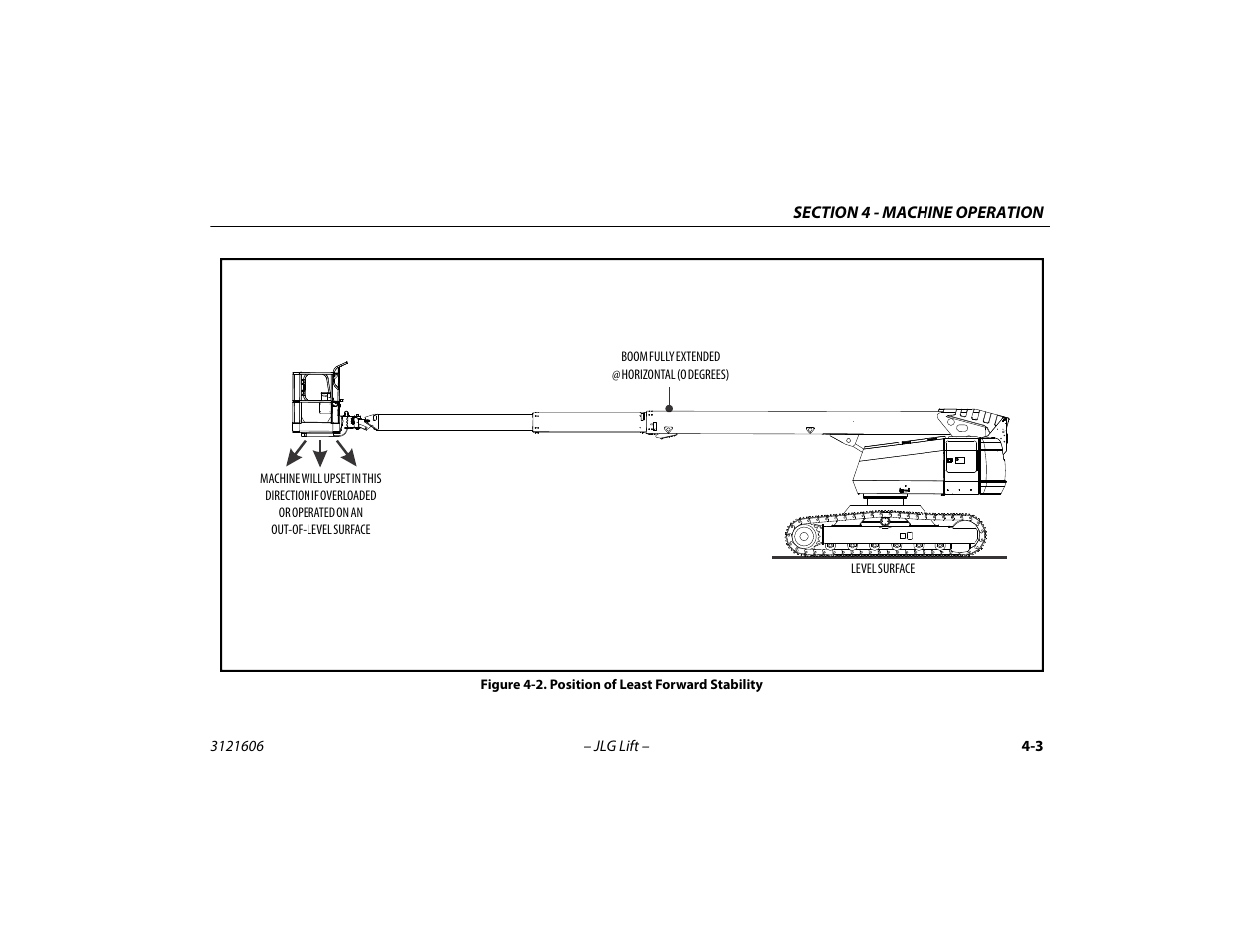 Position of least forward stability -3 | JLG 600SC_660SJC Operator Manual User Manual | Page 55 / 104