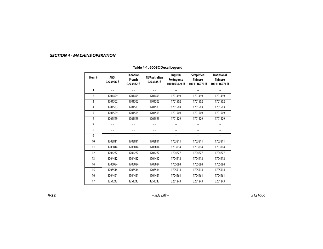 600sc decal legend -22 | JLG 600SC_660SJC Operator Manual User Manual | Page 74 / 104