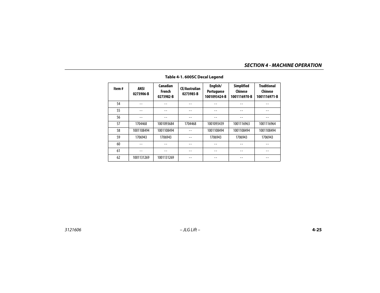 JLG 600SC_660SJC Operator Manual User Manual | Page 77 / 104