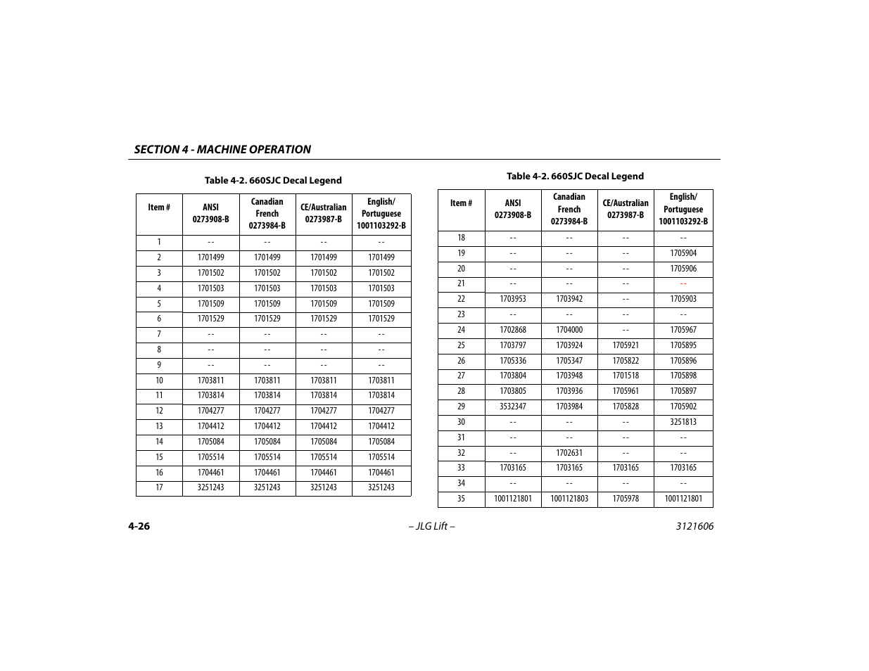 660sjc decal legend -26 | JLG 600SC_660SJC Operator Manual User Manual | Page 78 / 104