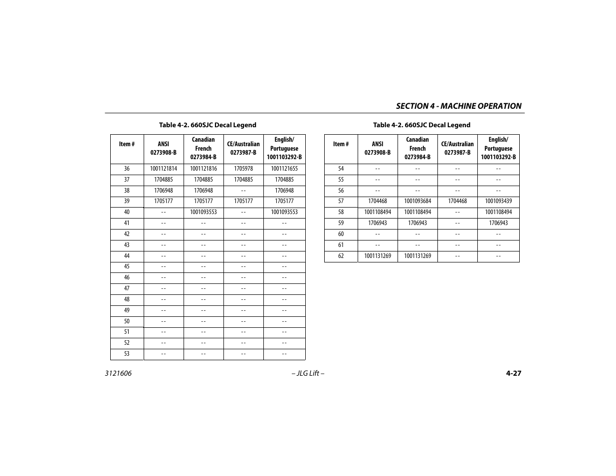 JLG 600SC_660SJC Operator Manual User Manual | Page 79 / 104