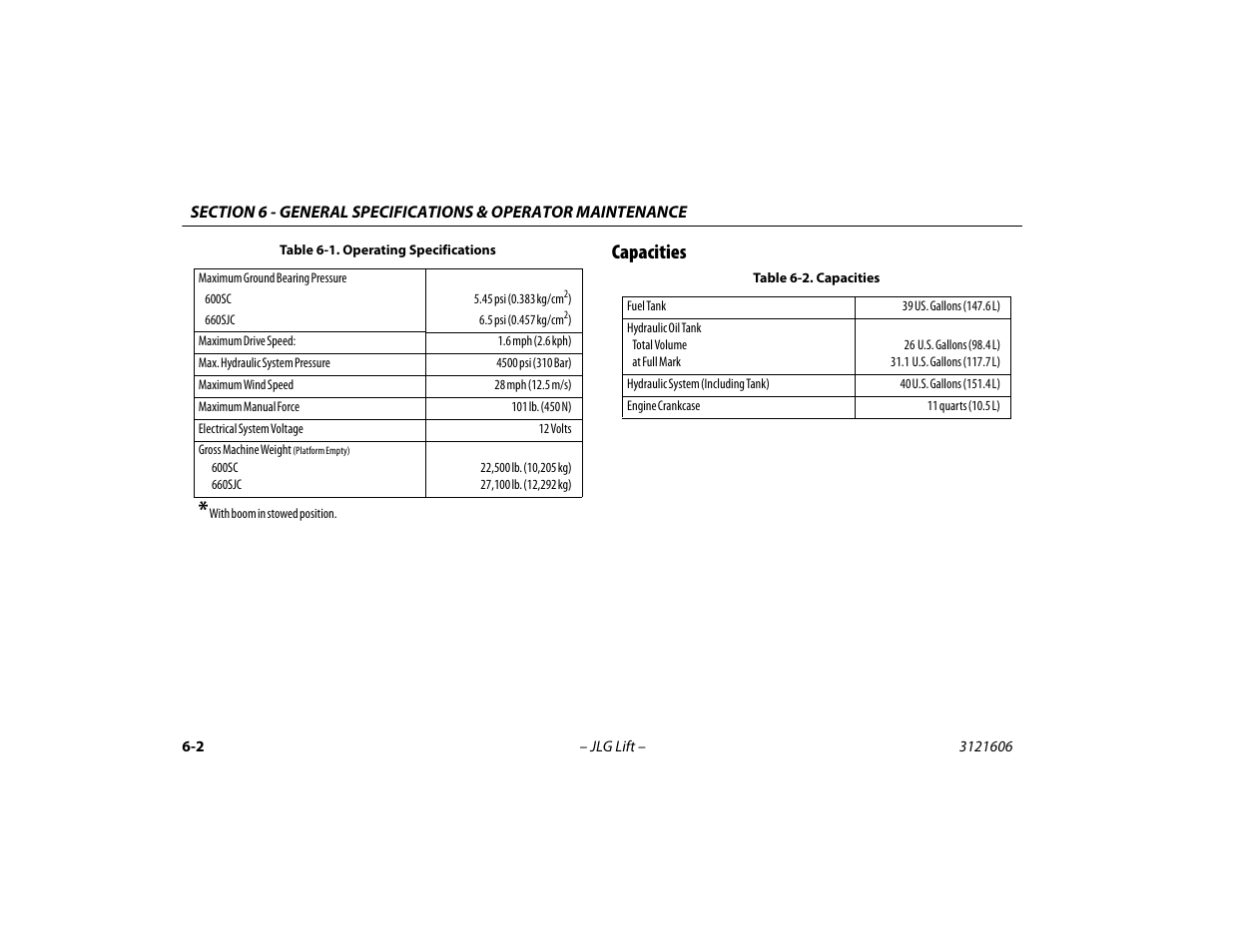 Capacities, Capacities -2 | JLG 600SC_660SJC Operator Manual User Manual | Page 84 / 104