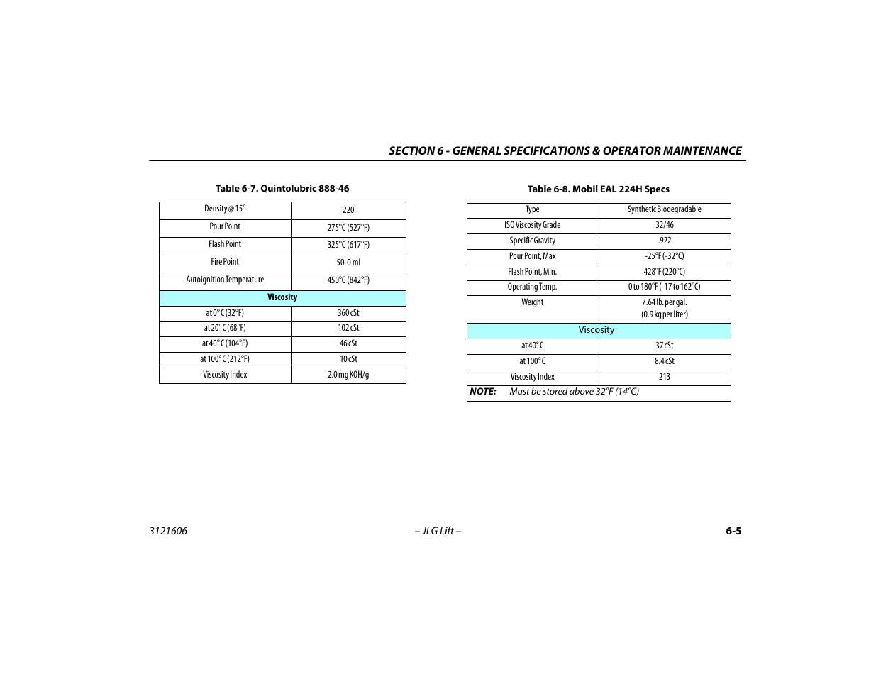 Quintolubric 888-46 -5, Mobil eal 224h specs -5 | JLG 600SC_660SJC Operator Manual User Manual | Page 87 / 104