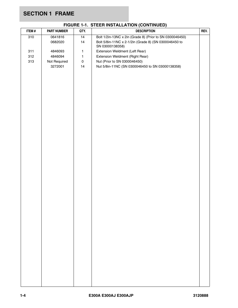 JLG E300 Parts Manual User Manual | Page 10 / 198