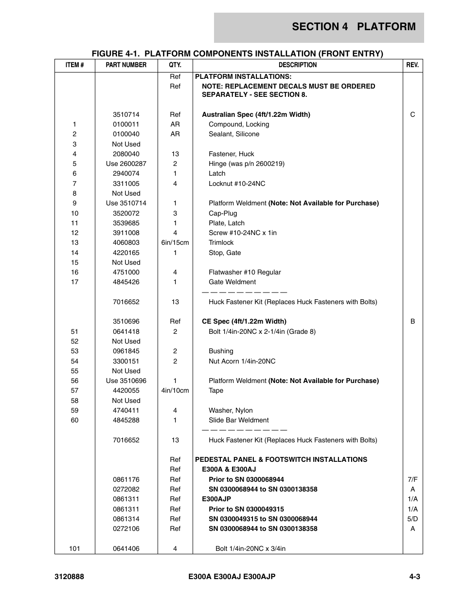 JLG E300 Parts Manual User Manual | Page 105 / 198