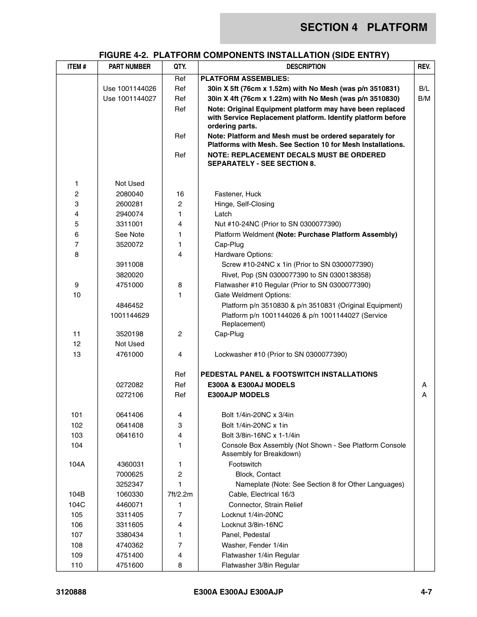 JLG E300 Parts Manual User Manual | Page 109 / 198