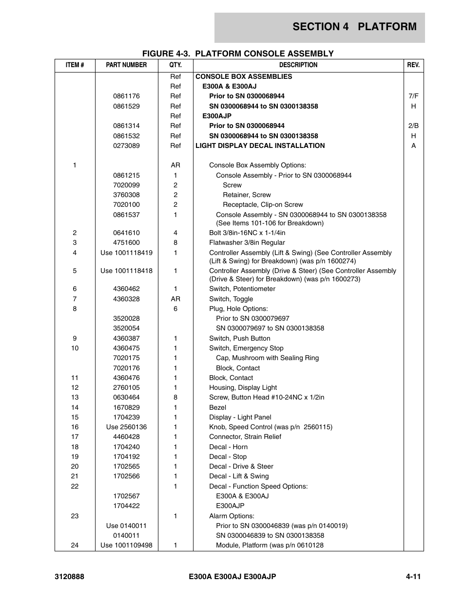 JLG E300 Parts Manual User Manual | Page 113 / 198