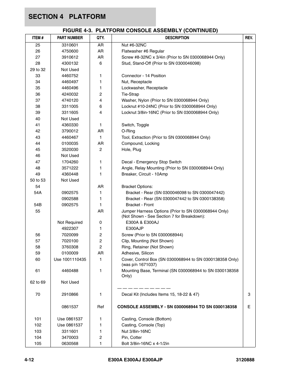 JLG E300 Parts Manual User Manual | Page 114 / 198