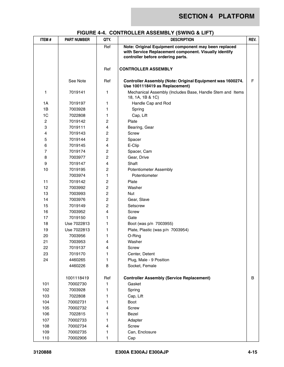 JLG E300 Parts Manual User Manual | Page 117 / 198