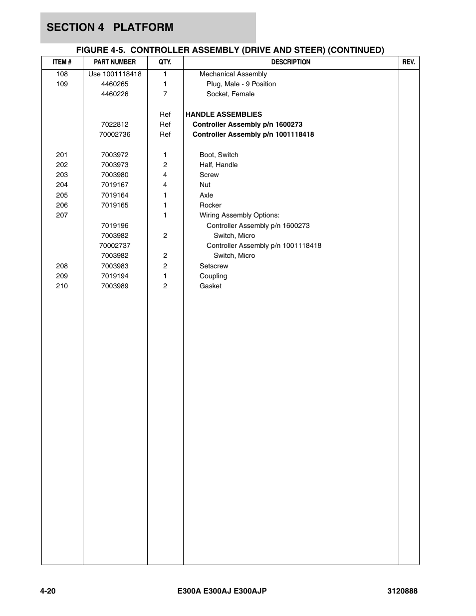 JLG E300 Parts Manual User Manual | Page 122 / 198