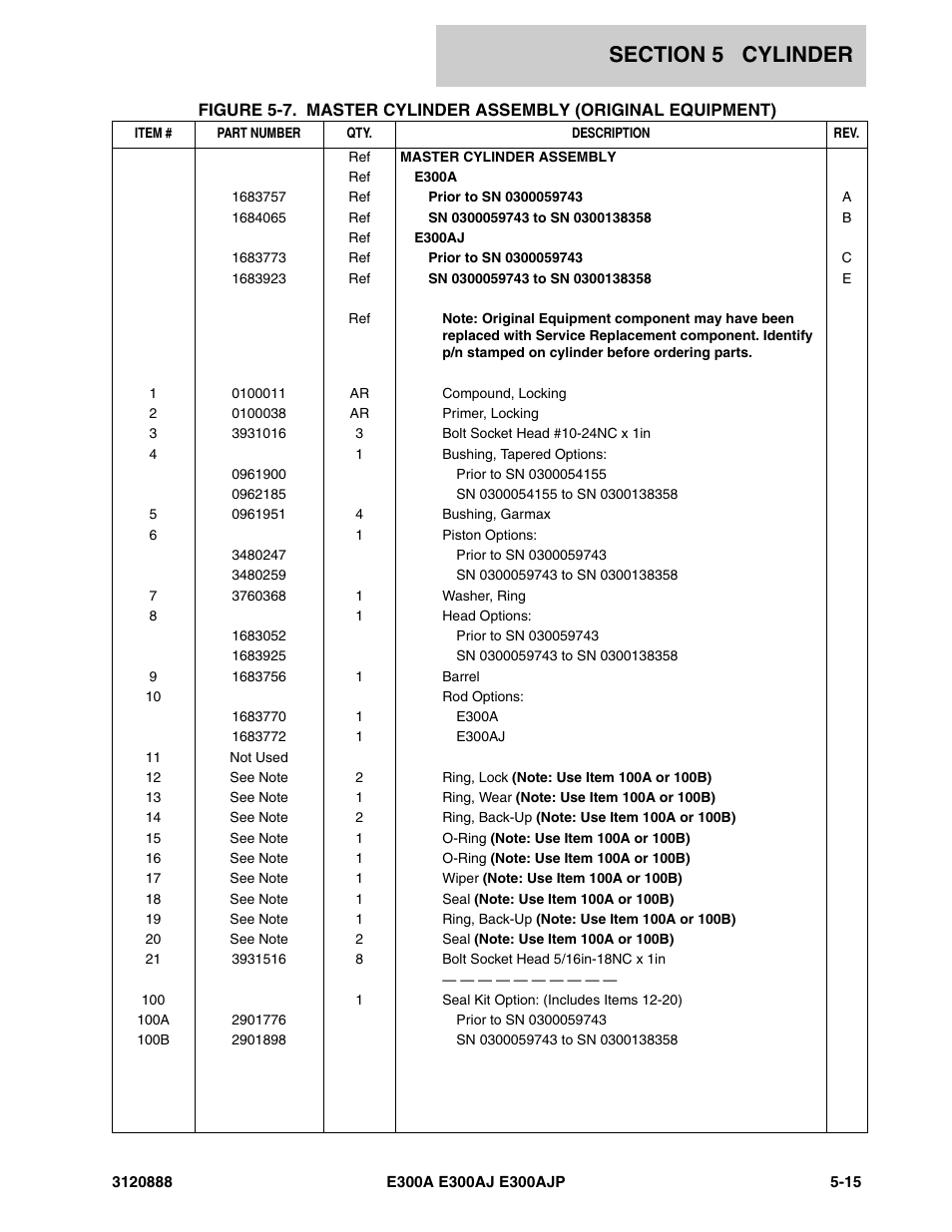 JLG E300 Parts Manual User Manual | Page 137 / 198