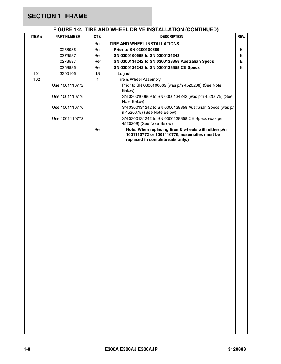 JLG E300 Parts Manual User Manual | Page 14 / 198