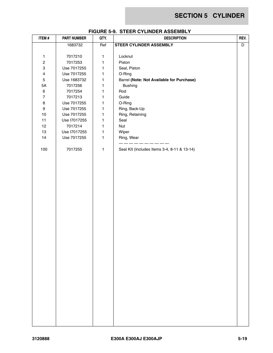 JLG E300 Parts Manual User Manual | Page 141 / 198