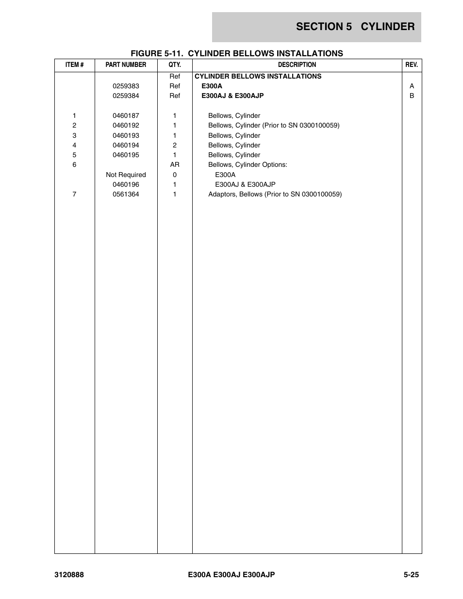 JLG E300 Parts Manual User Manual | Page 147 / 198