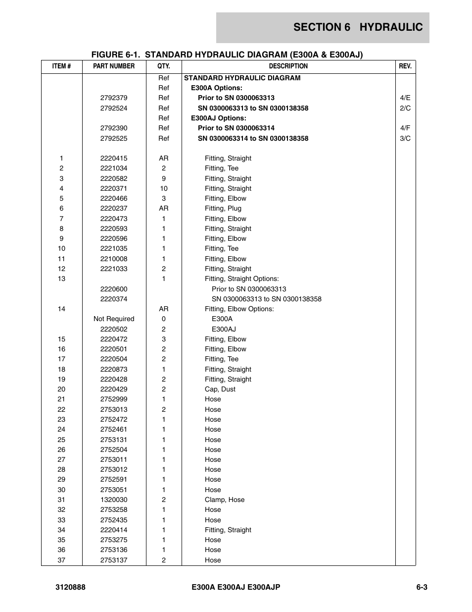 JLG E300 Parts Manual User Manual | Page 151 / 198