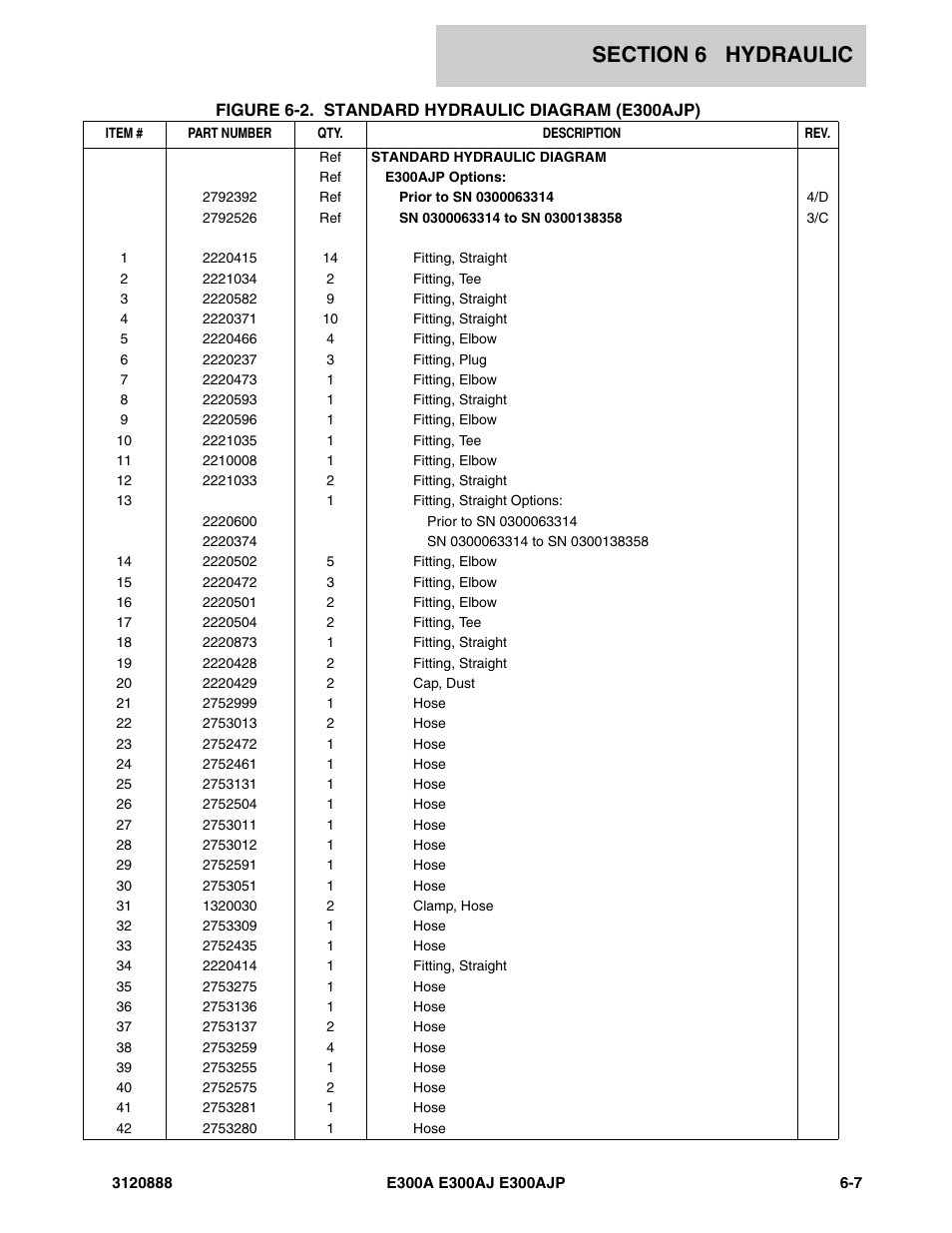 JLG E300 Parts Manual User Manual | Page 155 / 198