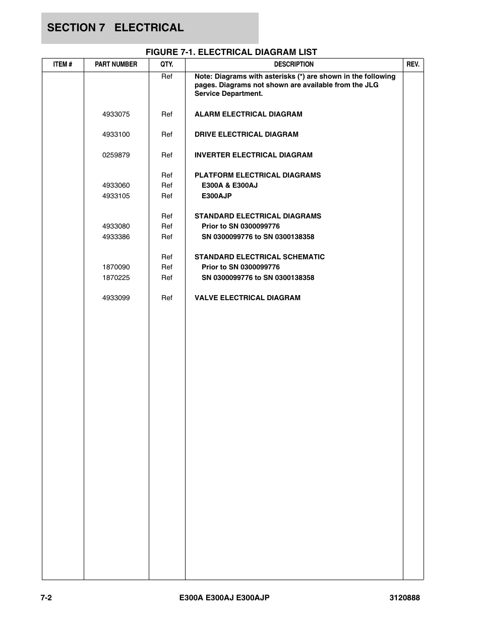 Figure 7-1. electrical diagram list, Electrical di | JLG E300 Parts Manual User Manual | Page 160 / 198