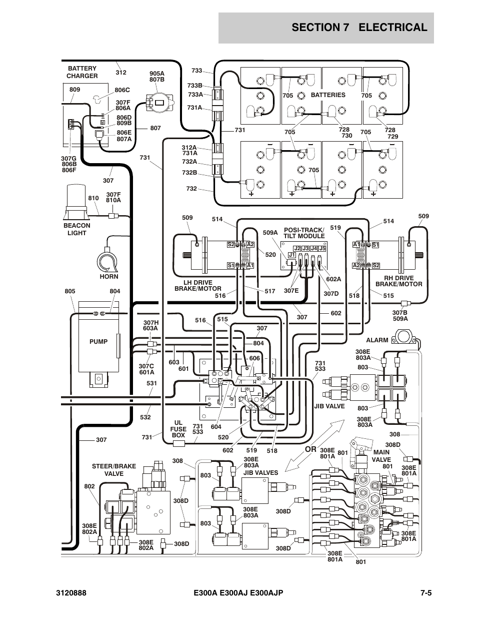 JLG E300 Parts Manual User Manual | Page 163 / 198