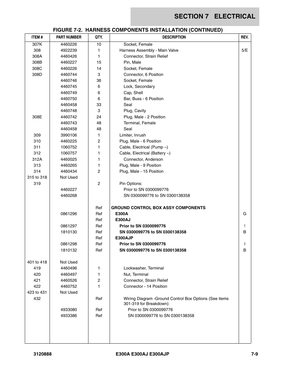 JLG E300 Parts Manual User Manual | Page 167 / 198