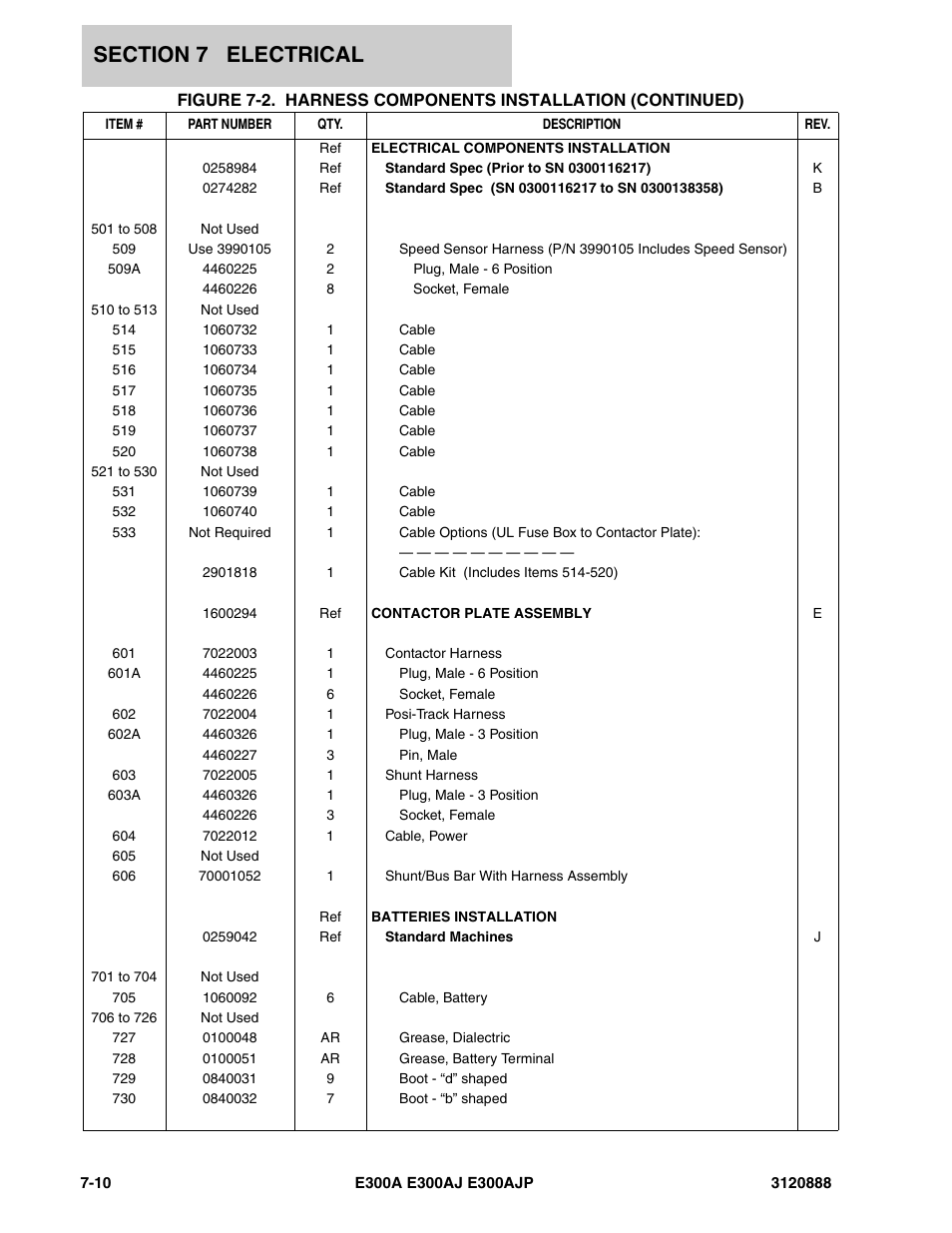JLG E300 Parts Manual User Manual | Page 168 / 198