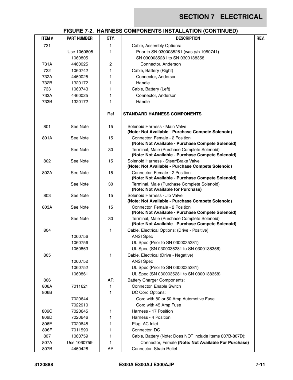 JLG E300 Parts Manual User Manual | Page 169 / 198