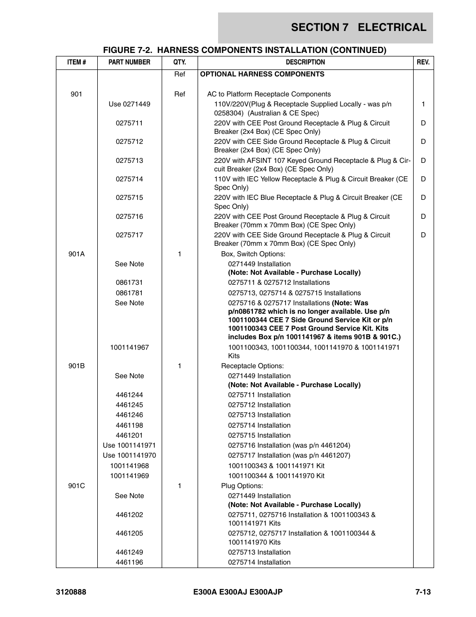 JLG E300 Parts Manual User Manual | Page 171 / 198