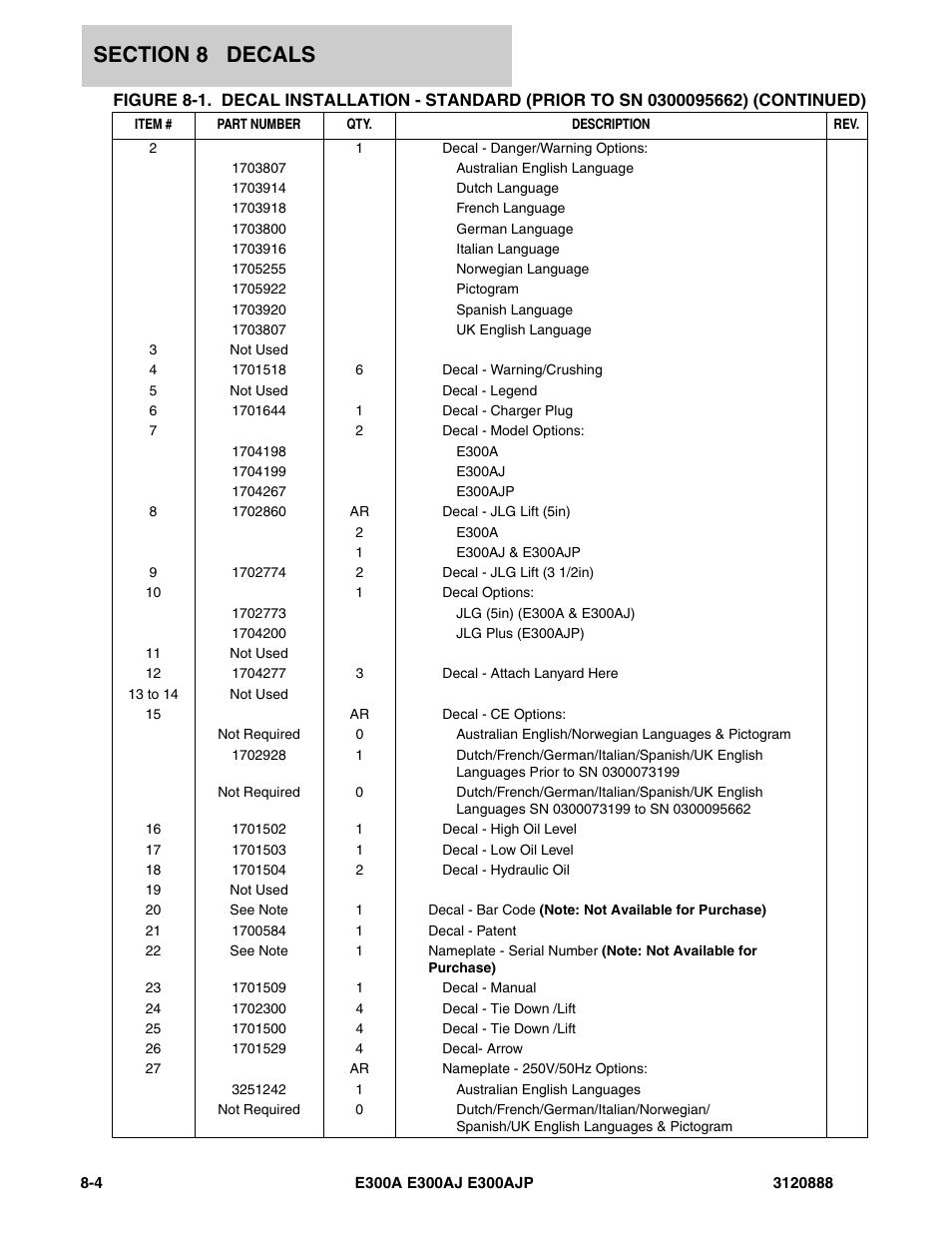 JLG E300 Parts Manual User Manual | Page 178 / 198