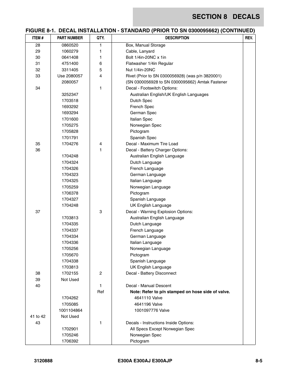 JLG E300 Parts Manual User Manual | Page 179 / 198
