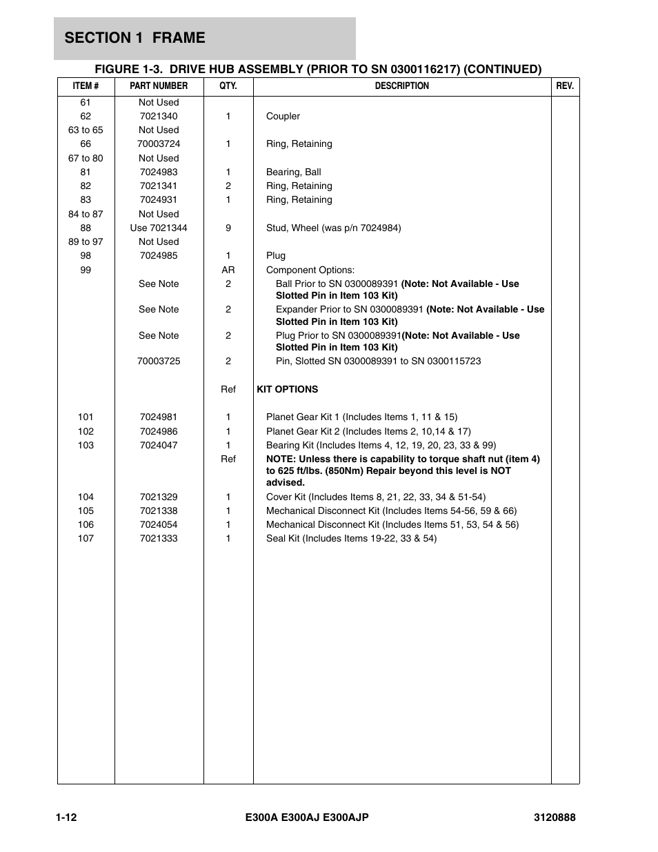 JLG E300 Parts Manual User Manual | Page 18 / 198