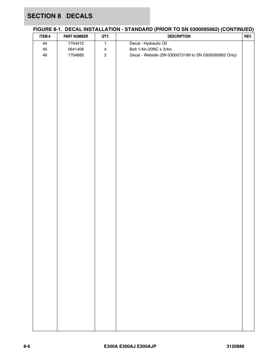 JLG E300 Parts Manual User Manual | Page 180 / 198