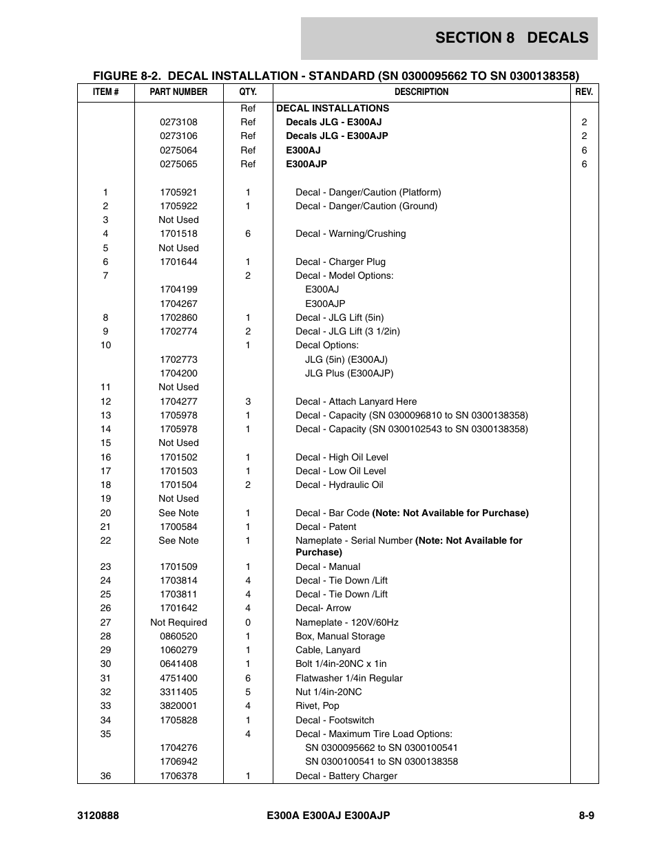 JLG E300 Parts Manual User Manual | Page 183 / 198